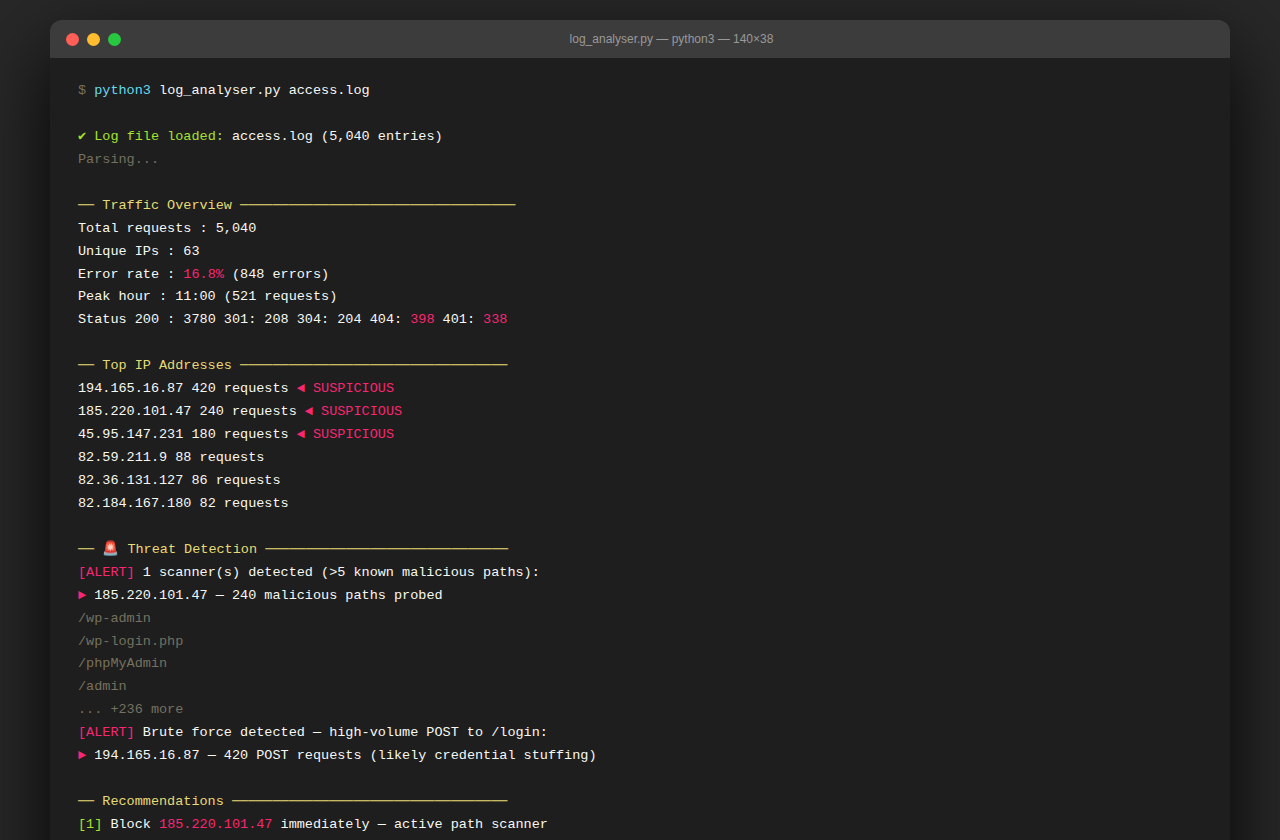 Apache Log Security Analyser