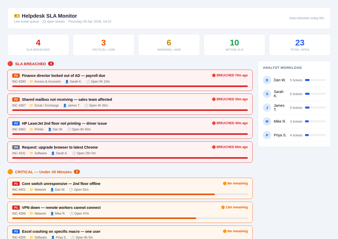 Helpdesk Sla Monitor