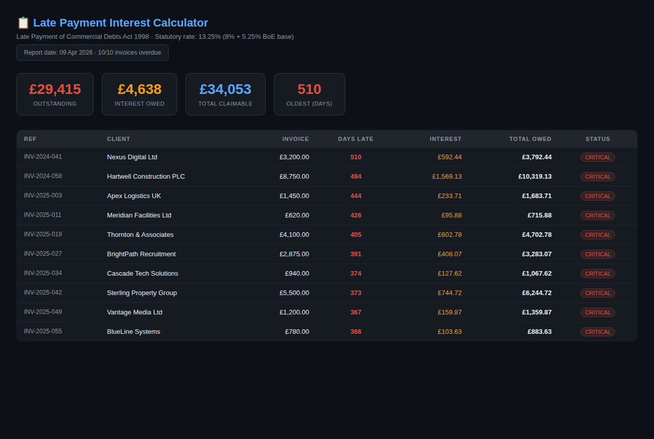 Invoice Late Payment Calculator