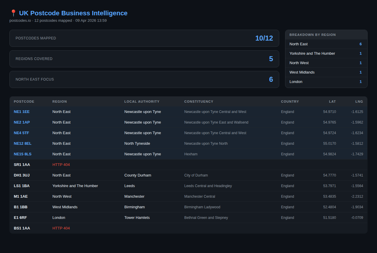 Postcode Intelligence Tool