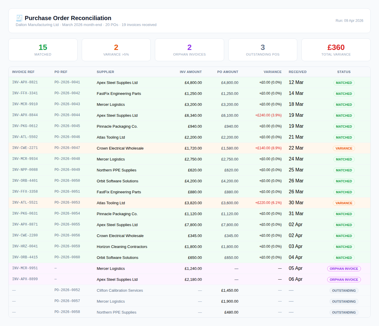 Purchase Order Reconciliation