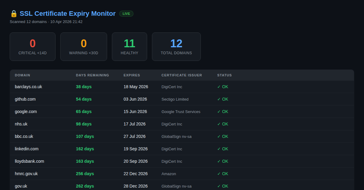Ssl Certificate Monitor