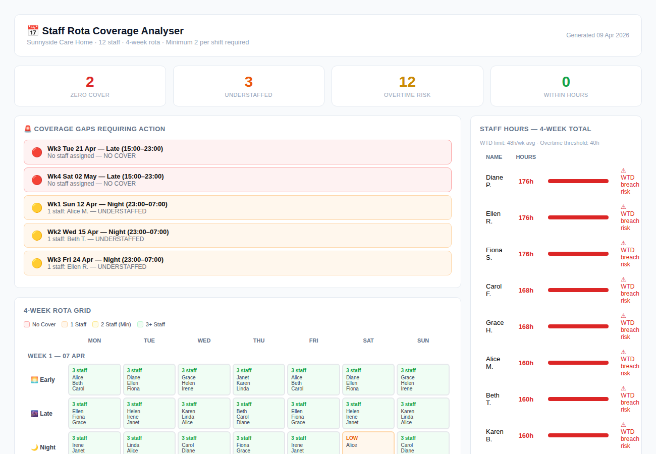 Staff Rota Coverage Analyser